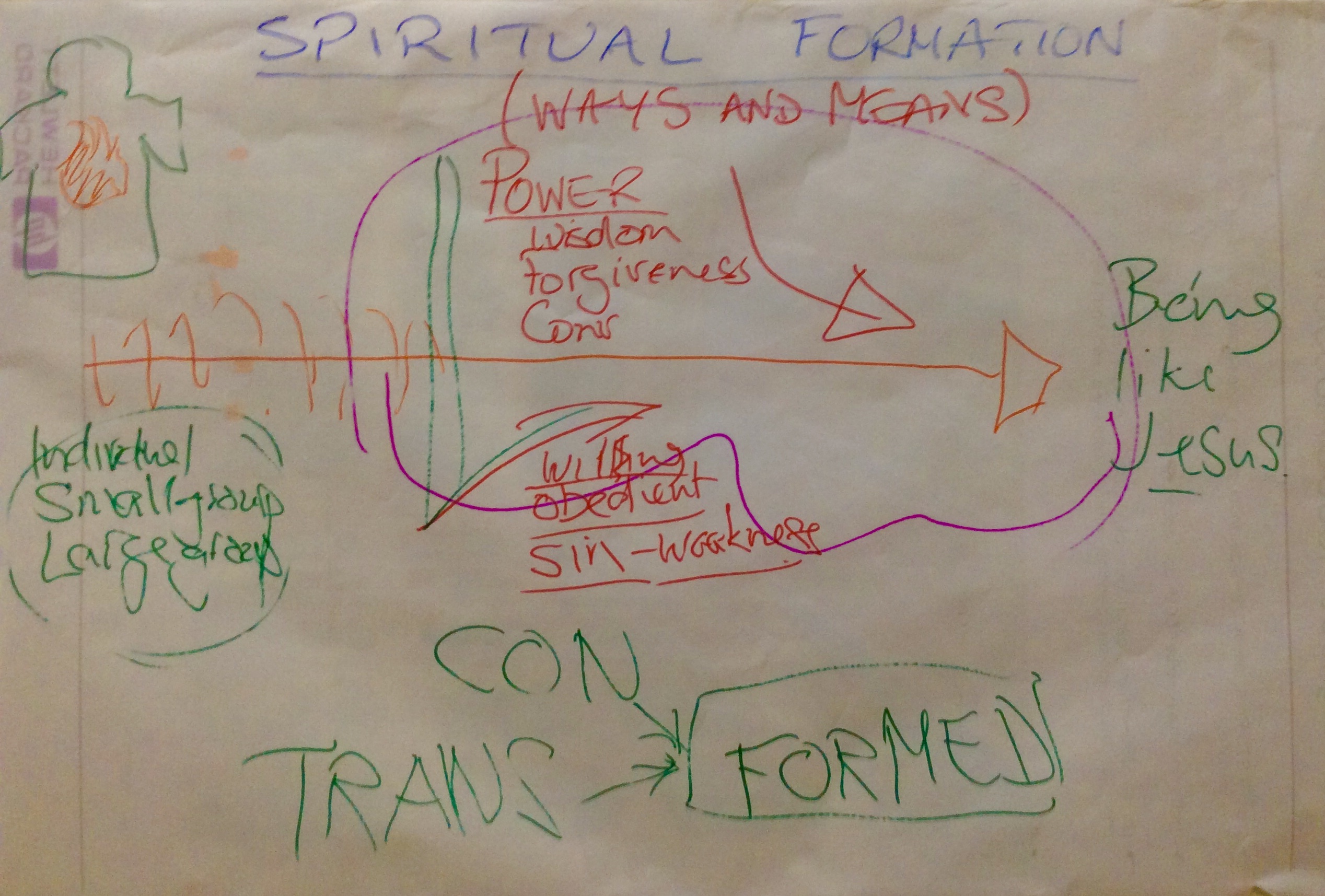 190106 - Spiritual Formation